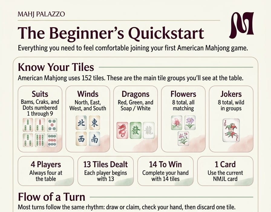 The Beginner's Quickstart