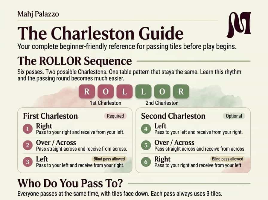 The Charleston Guide
