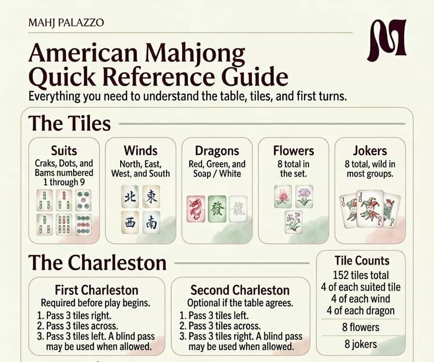 The Cheat Sheet