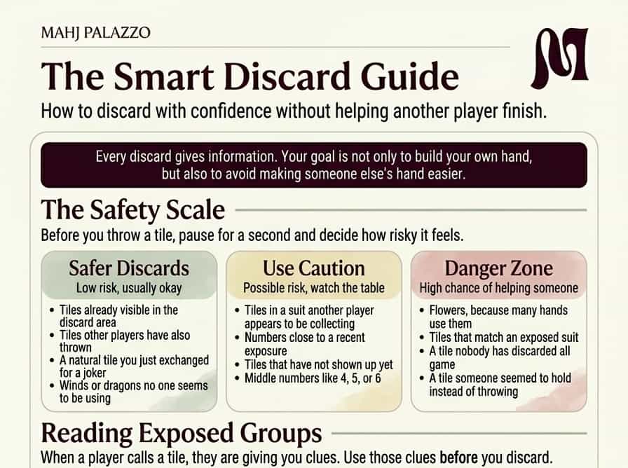 The Smart Discard Guide